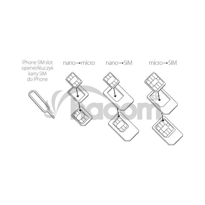 SIM adaptér set Forever microSIM 3ff-2ff nano 4ff-2ff nano 4ff-3ff s aplikátorom