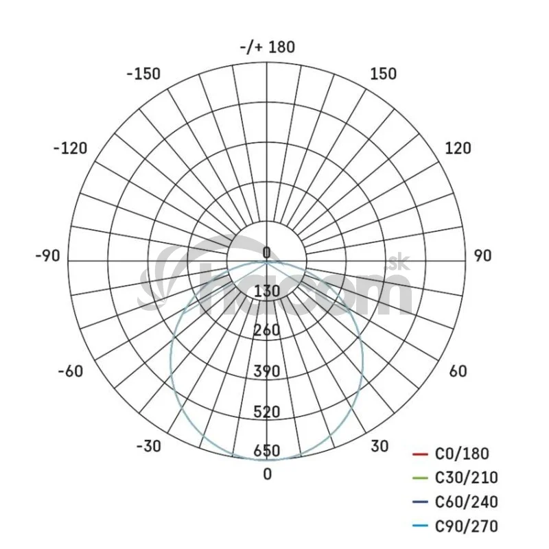 LED prisadené svietidlo DORI, kruh. biele 24,5W neutr.b., IP54