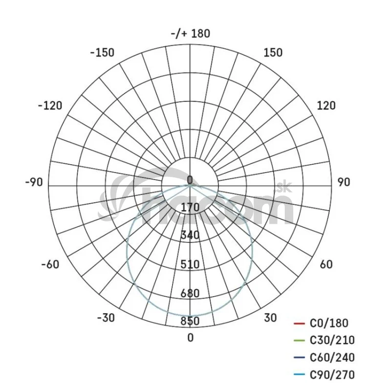 LED prisadené svietidlo TORI, kruhové biele 24W neutrálna b., IP54