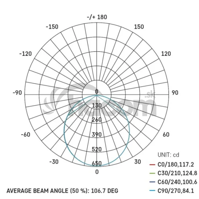 LED prisadené svietidlo, kruhové, biele, 21W, CCT