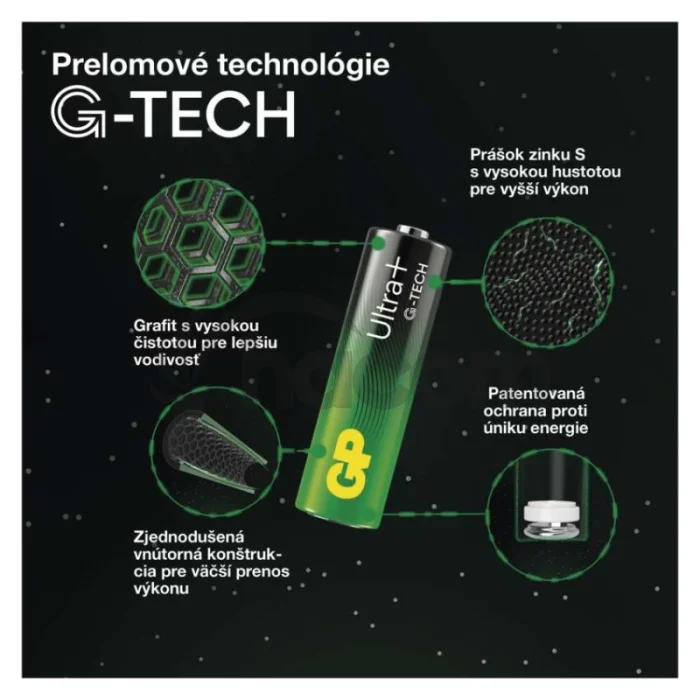 Alkalická batéria GP Ultra Plus LR03 (AAA) 4 ks