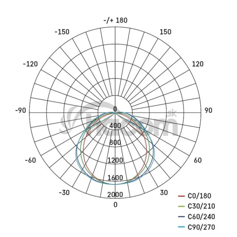 LED prachotesné svietidlo MISTY 35W NW IP66
