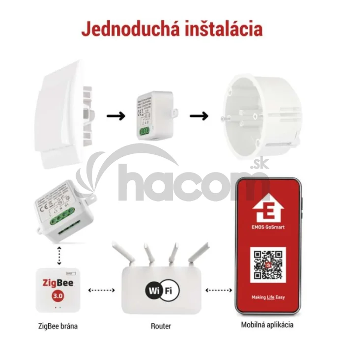 GoSmart modul stmievania IP-2111DZ, ZigBee, 1-kanálový