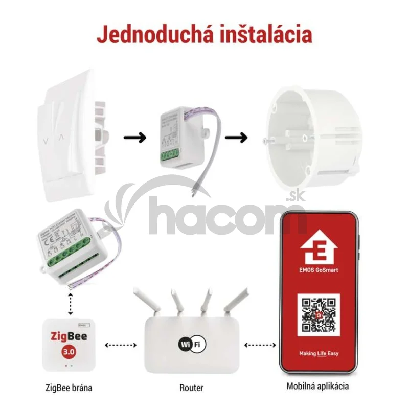 GoSmart modul motora IP-2122CZ, ZigBee, 2-kanálový