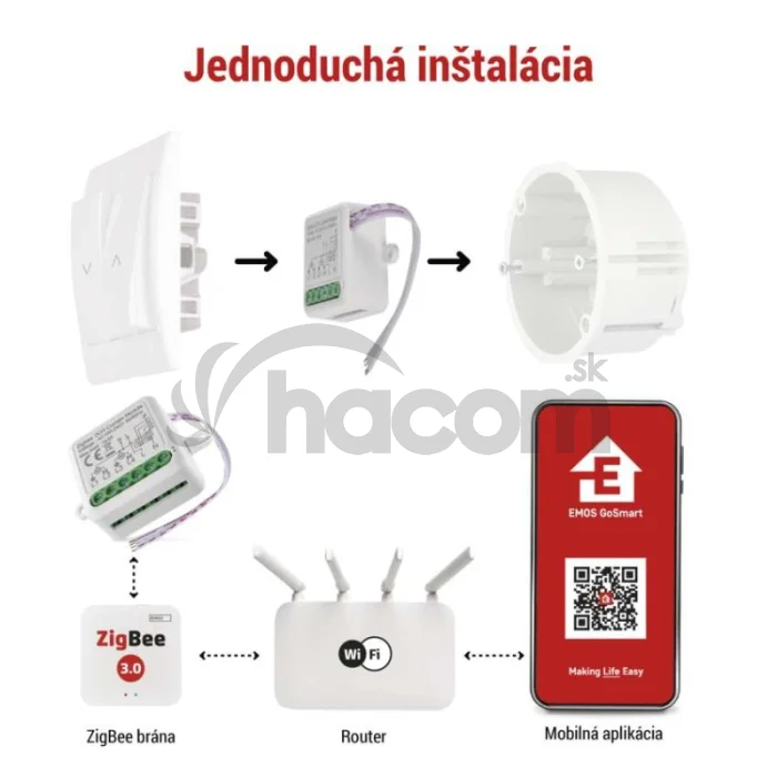 GoSmart modul motora IP-2122CZ, ZigBee, 2-kanálový