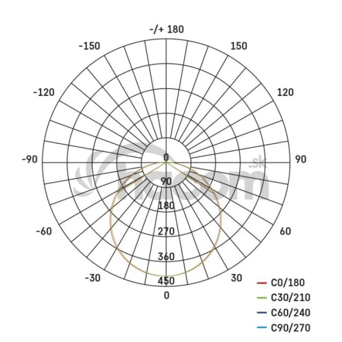 LED prisadené svietidlo DIONI kruhové, biele, 15W, CCT