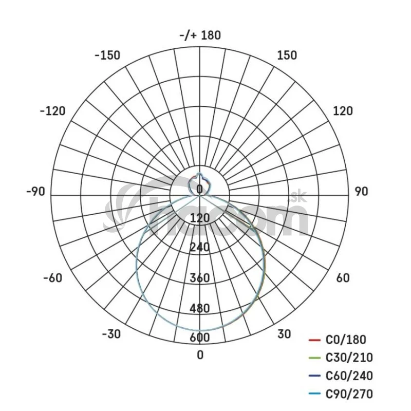 LED prisadené svietidlo RORI kruhové, biele, 17W, CCT