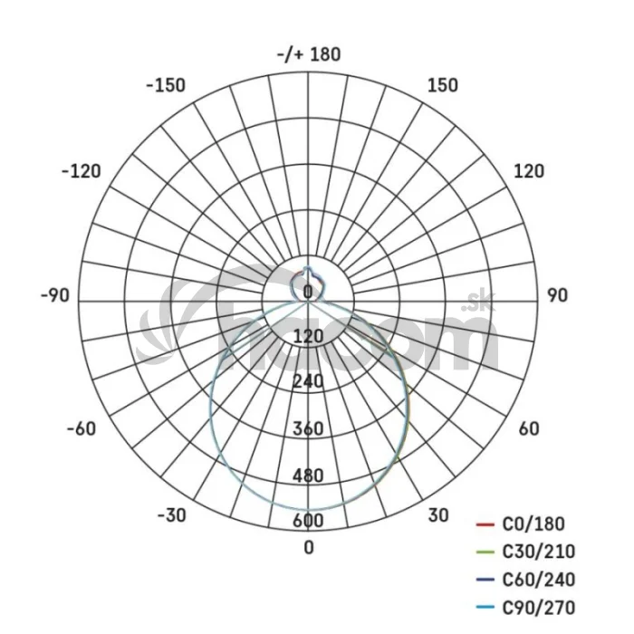 LED prisadené svietidlo RORI kruhové, biele, 17W, CCT