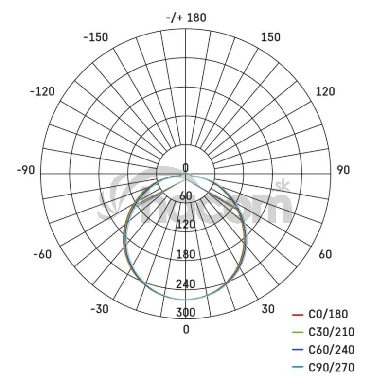 LED stropné svietidlo TIVI, B CLASS, okrúhle biele 5,2W, IP44, Teplá biela