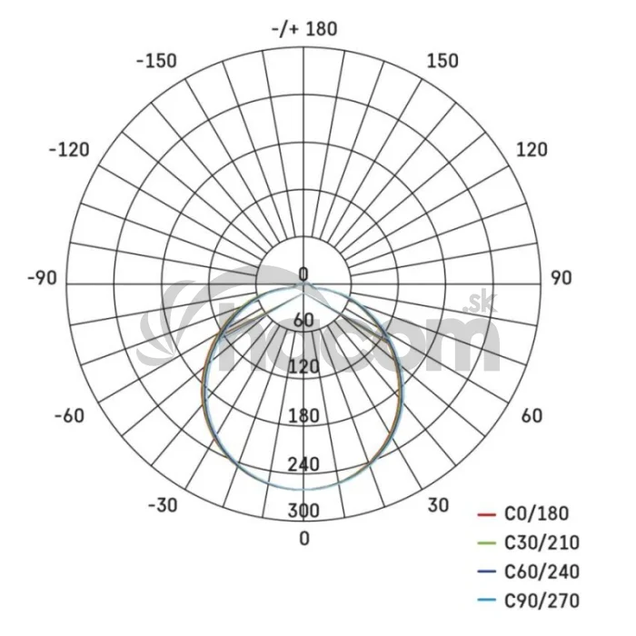LED stropné svietidlo TIVI, B CLASS, okrúhle biele 5,2W, IP44, Teplá biela