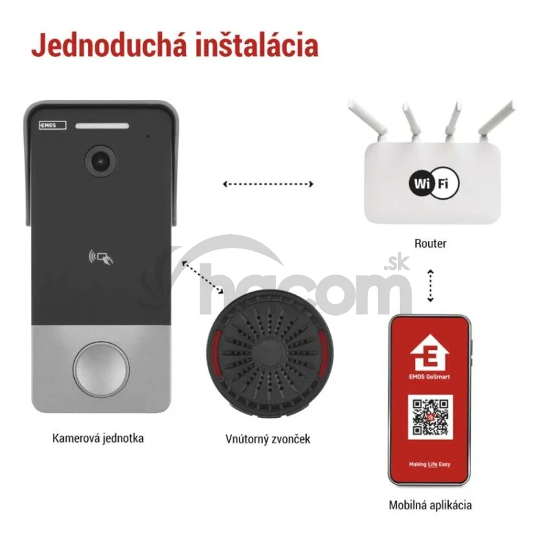 GoSmart videozvonček IP-20PoE