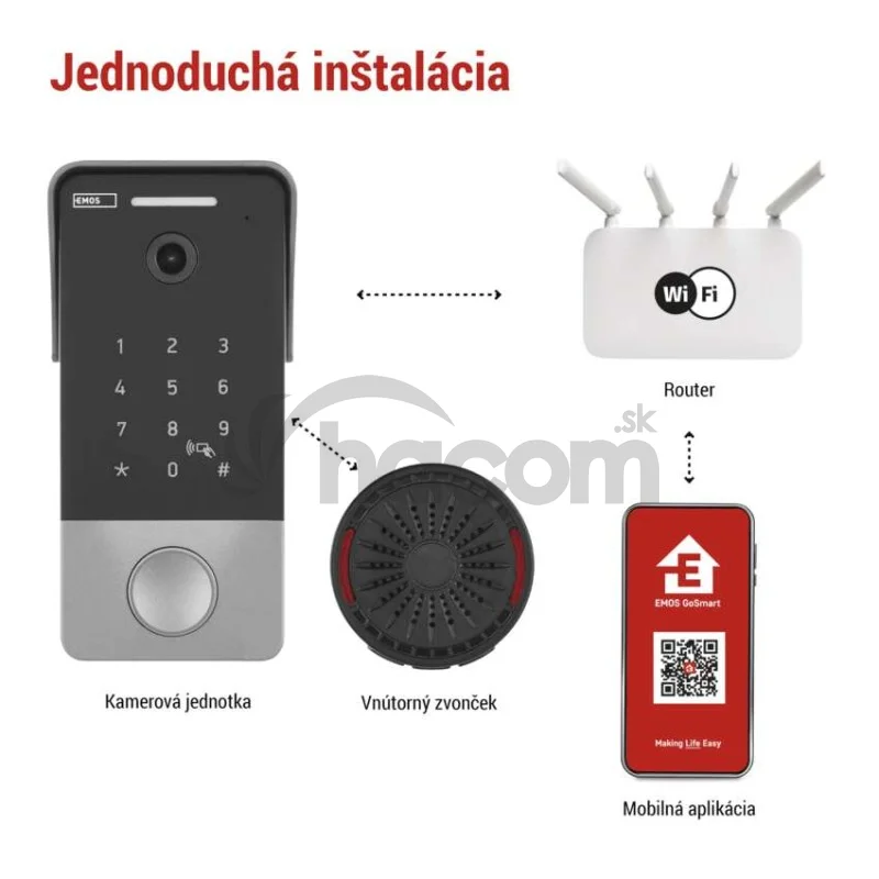 GoSmart videozvonček IP-21PoE