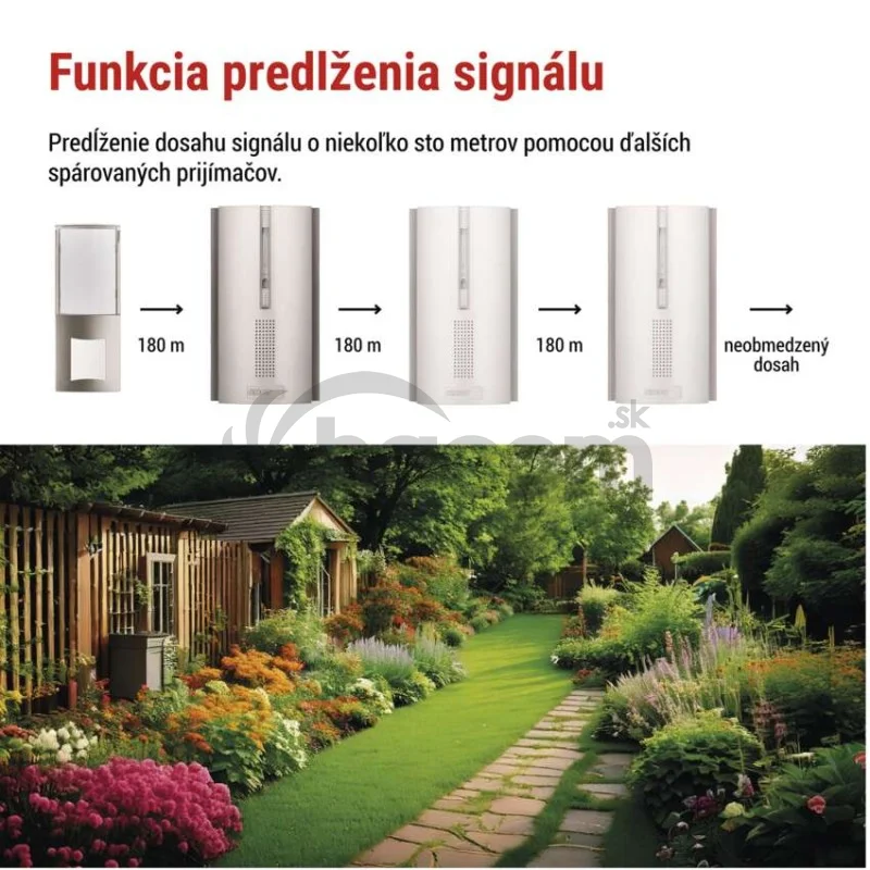 Domový bezdrôtový predlžovač signálu pre P5760N a P5763N na 3× AA