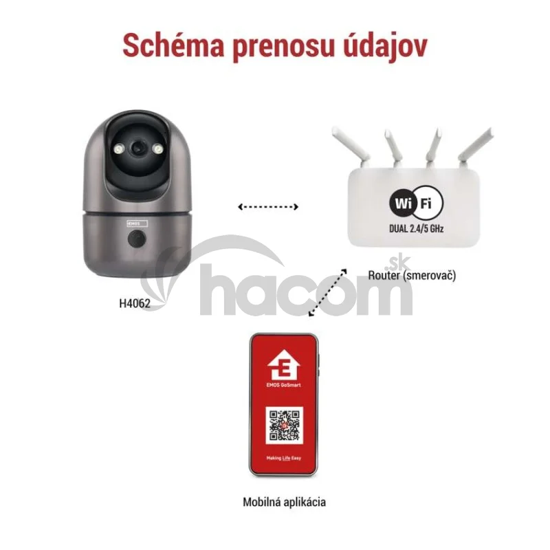 GoSmart Vnútorná otočná kamera IP‑220W s WiFi