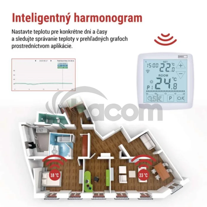 Podlahový programovateľný drôtový WiFi GoSmart termostat P56S01F