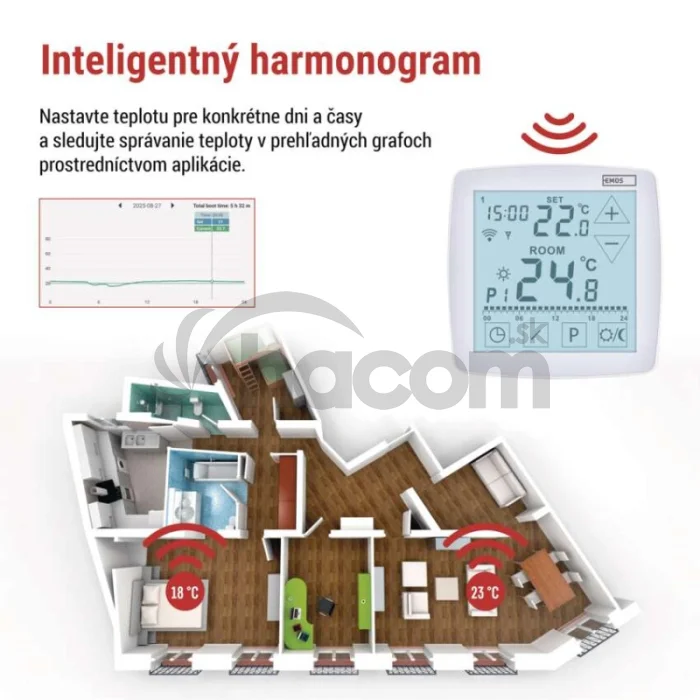 Izbový programovateľný bezdrôtový WiFi GoSmart termostat P56S11