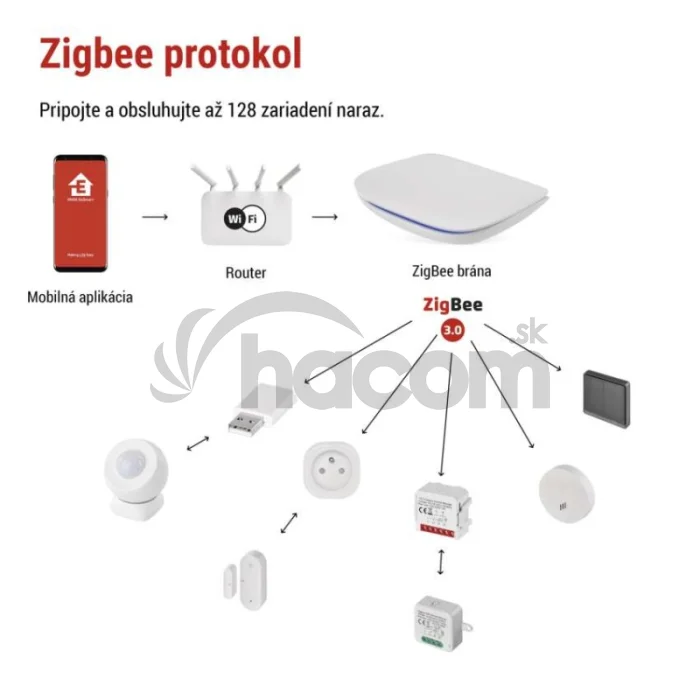 GoSmart Multifunkčná ZigBee brána IP-2000Z s Bluetooth a WiFi