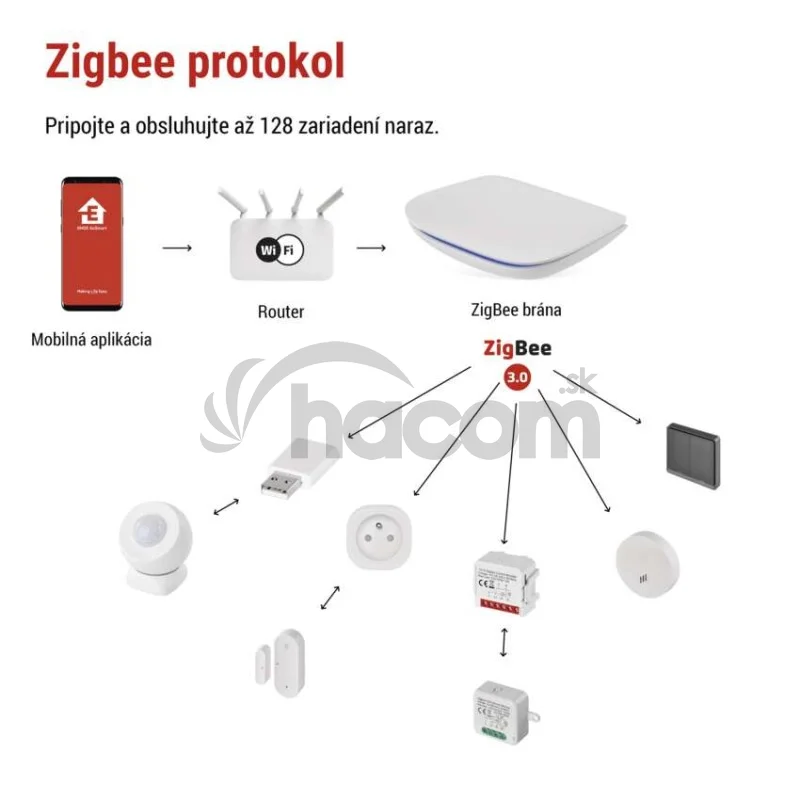 GoSmart Multifunkčná ZigBee brána IP-2000Z s Bluetooth a WiFi
