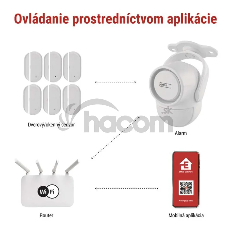 GoSmart alarm IP‑126L GUARDIAN s pohybovým senzorom, 6× dverový/okený senzor, WiFi