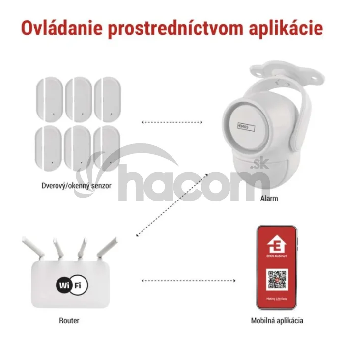 GoSmart alarm IP‑126L GUARDIAN s pohybovým senzorom, 6× dverový/okený senzor, WiFi