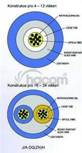 4vl. 9/125um kábel gélový UNIV LSOH CLT
