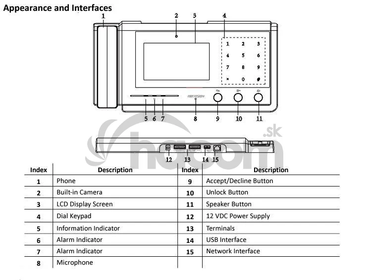 DS-KM8301 video intercom hlavná jednotka