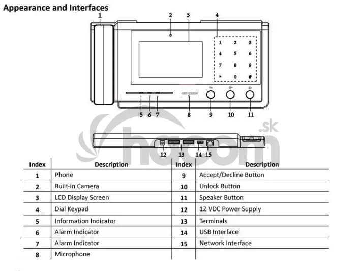 DS-KM8301 video intercom hlavná jednotka