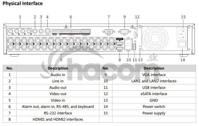 iDS-7332HUHI-M4/S DVR 32xTVI, 4xHDD, 5MPx, AcuSense