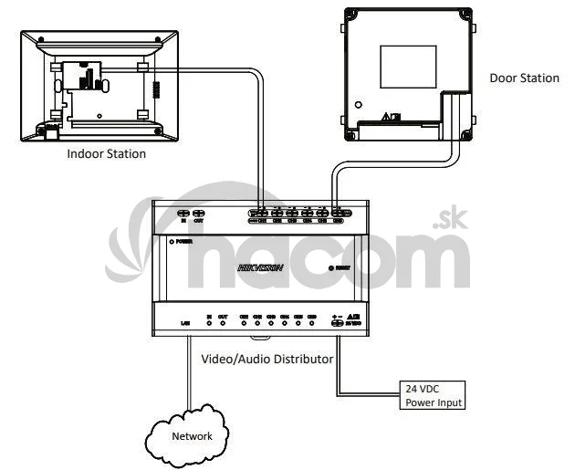 DS-KAD706Y video/audio distrib.pre 2vodic.syst. 24VDC, bez zdroj
