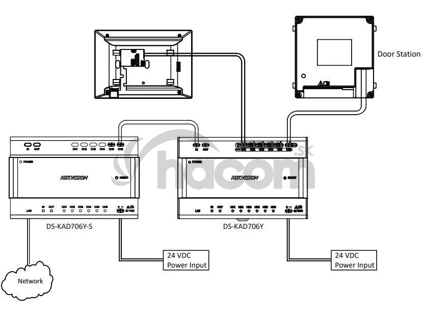 DS-KAD706Y-S hlavny 2vod.distrib.pre 6xDS-KAD706, 24VDC, bez zdr