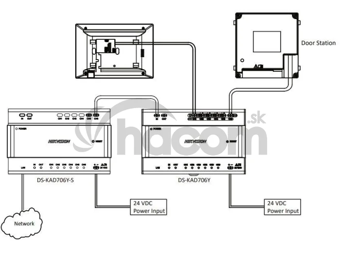DS-KAD706Y-S hlavny 2vod.distrib.pre 6xDS-KAD706, 24VDC, bez zdr
