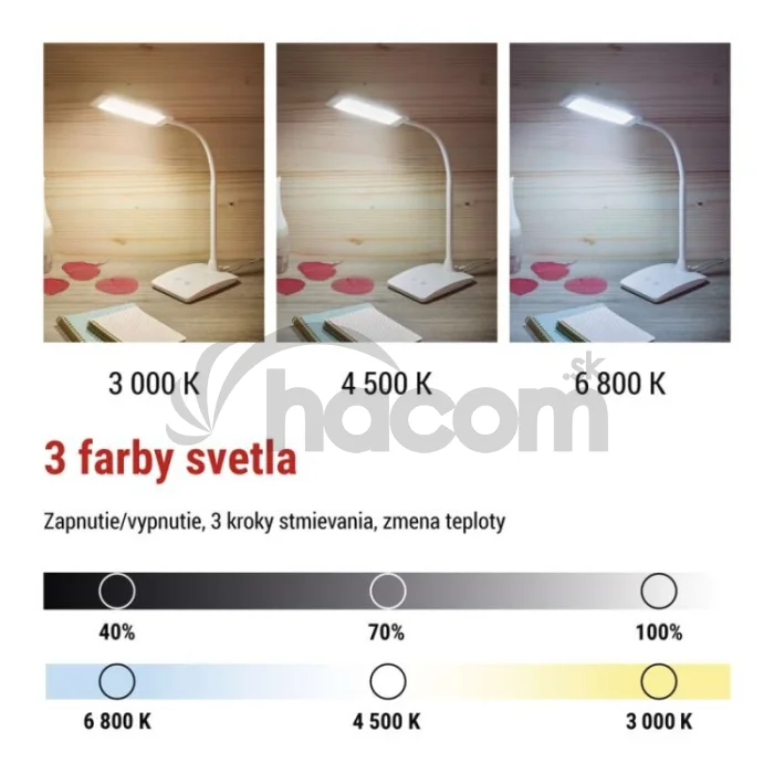 LED stolná lampa Eddy, biela