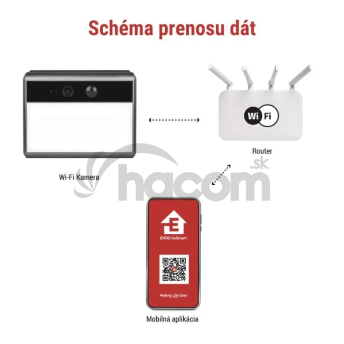 GoSmart Vonkajšia batériová kamera IP-1100G WALL s WiFi a solárnym panelom