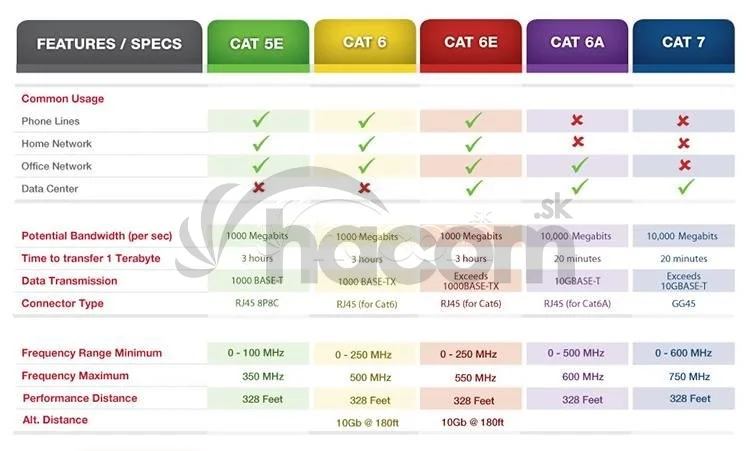 DATAWAY keystone CAT6A, STP, RJ45, samorezný