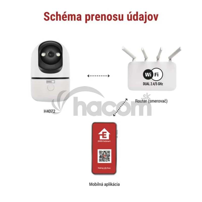 GoSmart Vnútorná otočná kamera IP-220G s WiFi